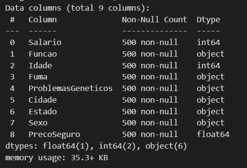 Dataset na construção de um modelo de Machine Learning