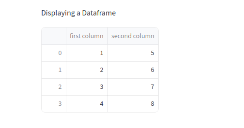 Streamlit: The Magic Wand for ML App Creation