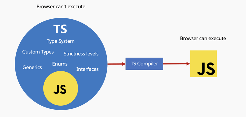 Is TypeScript Worth the Hype? A JavaScript Developer’s Perspective.