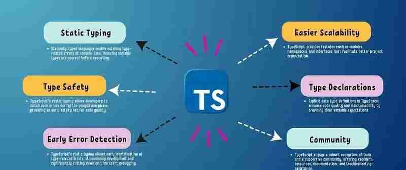 Is TypeScript Worth the Hype? A JavaScript Developer’s Perspective.
