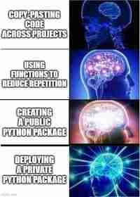 Create and Release a Private Python Package on GitHub