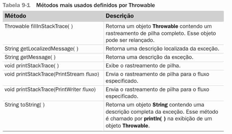 Exame mais detalhado de Throwable
