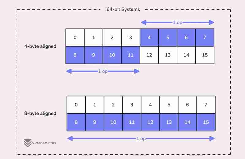 Go sync.WaitGroup and The Alignment Problem