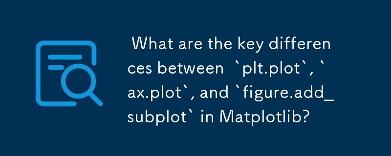 What are the key differences between `plt.plot`, `ax.plot`, and `figure ... image.