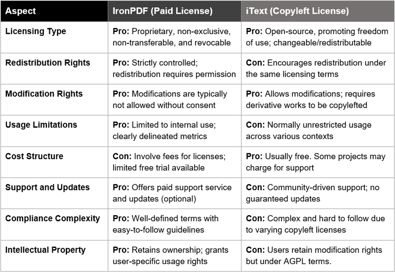 Library Licensing Issues Suck for Engineers! How IronPDF for Java Saved