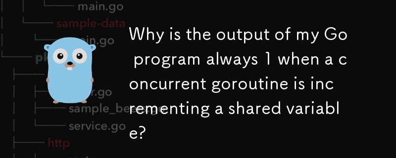Why is the output of my Go program always 1 when a concurrent goroutine is incrementing a shared variable? 
