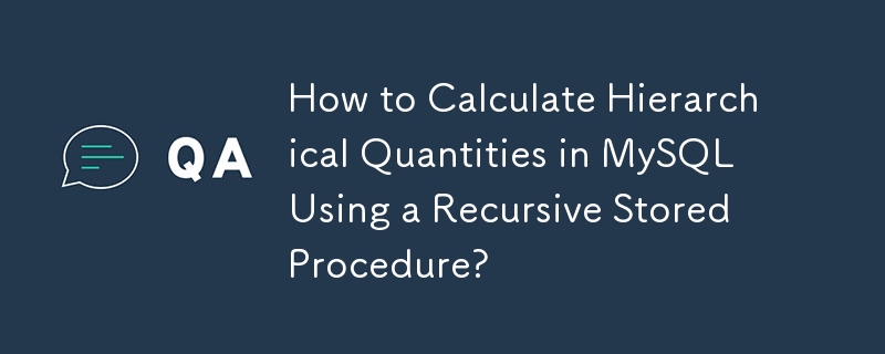 How to Calculate Hierarchical Quantities in MySQL Using a Recursive Stored Procedure?