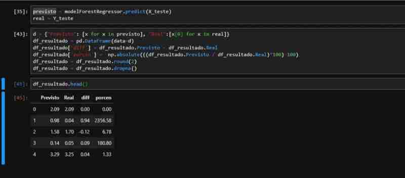 Métricas para algorítimos de regressão