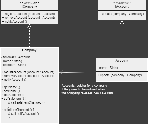 Observer Pattern