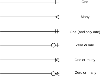Understanding Databases and Their Relationships