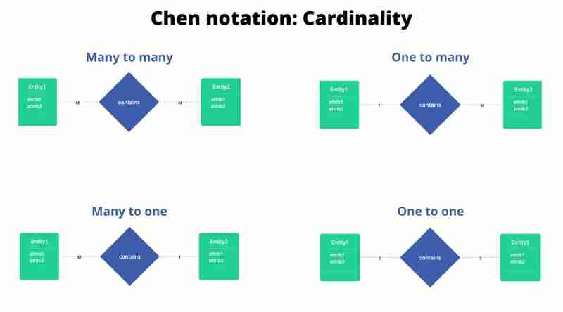 Understanding Databases and Their Relationships