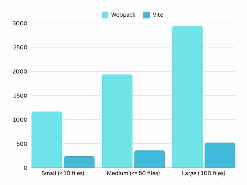 Vite vs. Webpack: Which One Is Right for Your Project?