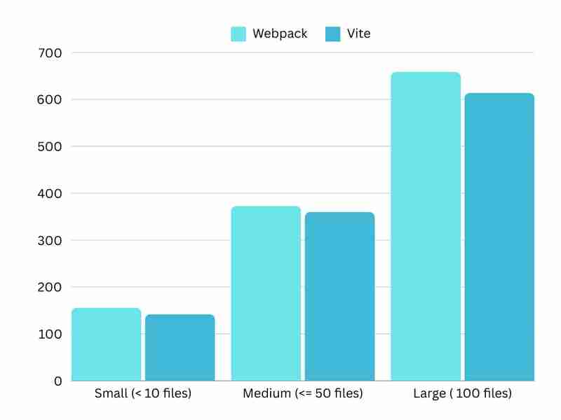 Vite vs. Webpack: Which One Is Right for Your Project?
