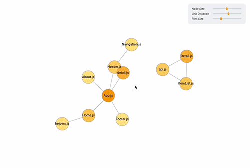 I made a Dependency Graph Library for JavaScript & TypeScript