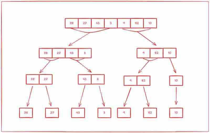 Understanding merge sort algorithm: Beginner