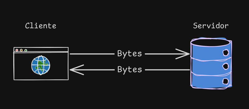 Entendendo renderização no browser: Como o DOM é gerado?