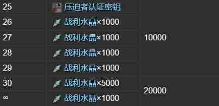 ff14壓迫者坐騎取得方法介紹