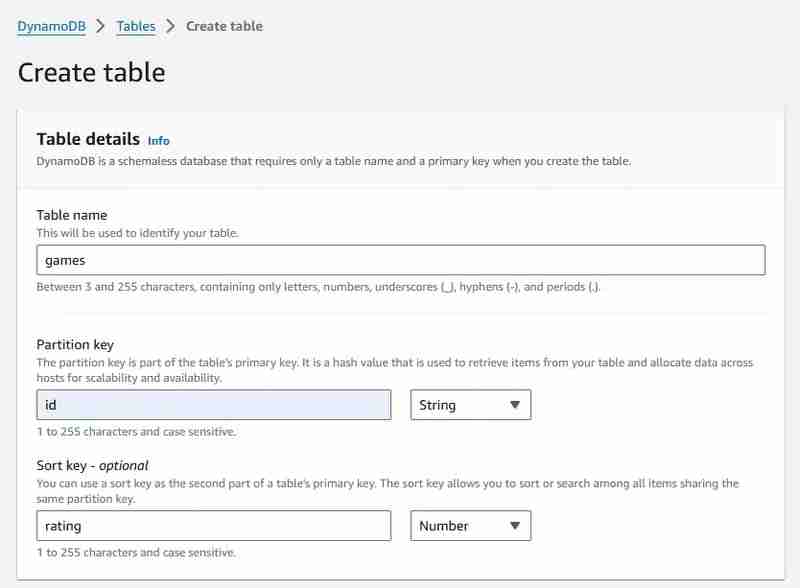 Setting up a REST API in Python for DynamoDB