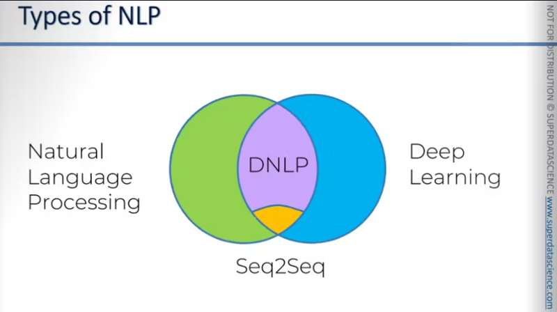 ML Chapter Natural Language Processing