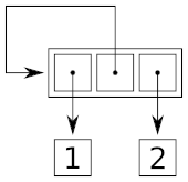 How Does Ellipsis (...) Indicate Circular References in Python Lists?
