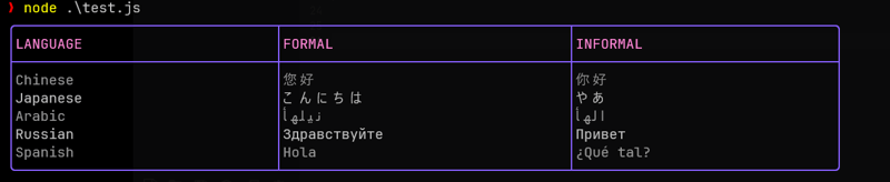 How To Build Beautiful Terminal UIs (TUIs) in JavaScript!