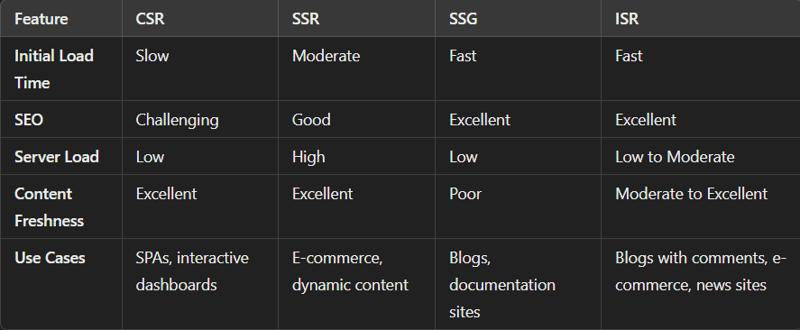 Navigating Web Rendering