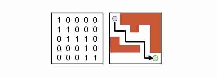 Finding the Way: Backtracking Algorithm for Rat in a Maze-Python ... image.