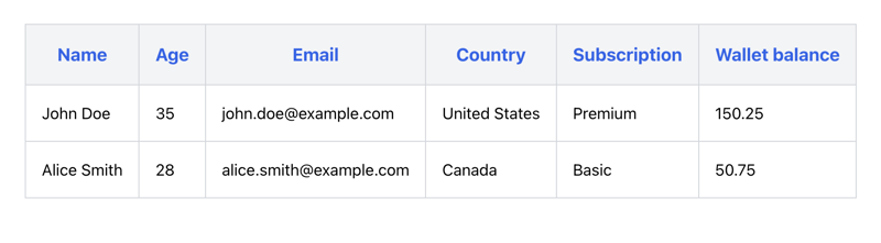 TanStack Table Explained: Everything You Need to Know