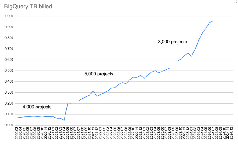 A surprising thing about PyPI