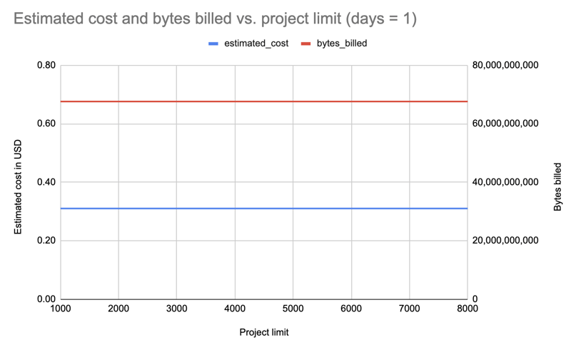 A surprising thing about PyPI