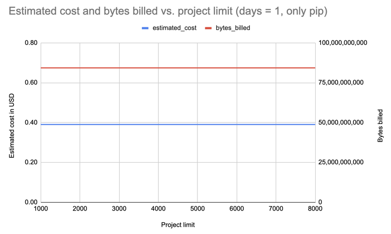 A surprising thing about PyPI