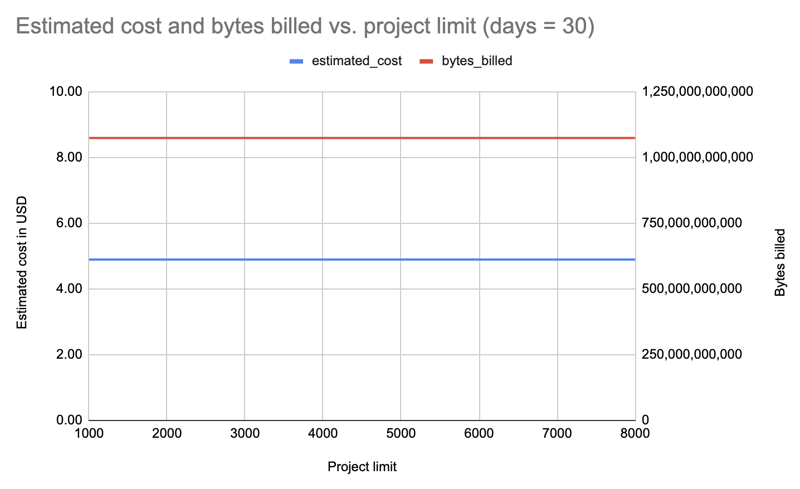 A surprising thing about PyPI