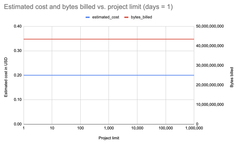 A surprising thing about PyPI