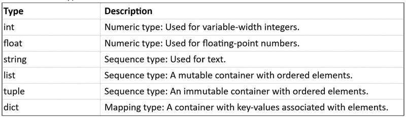 Python Data Types: A Quick Guide-Python Tutorial-php.cn