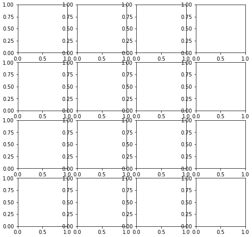 How Can I Prevent Overlapping Subplots in Matplotlib When Creating Many ...