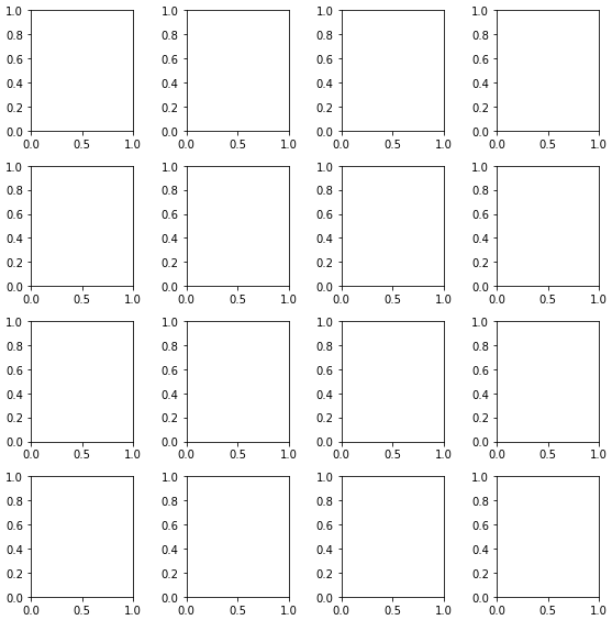 How Can I Prevent Overlapping Subplots in Matplotlib When Creating Many ...