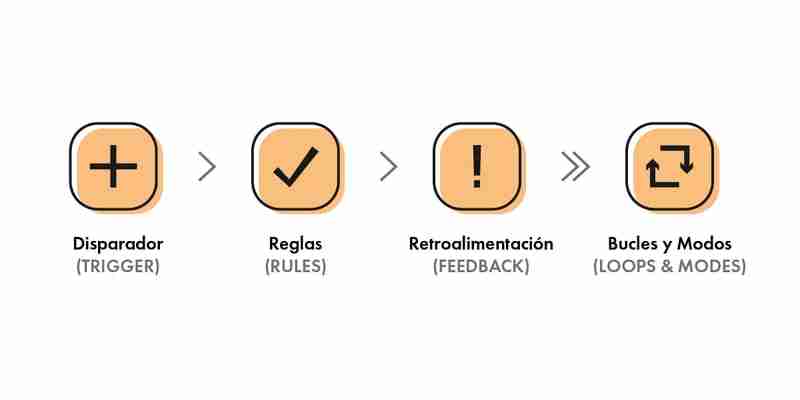 Diseño de Interfaz de Usuario (UI): Una Guía para Desarrolladores