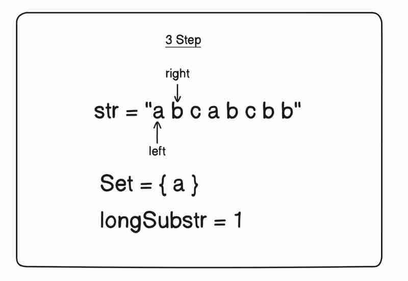 Longest Substring Without Repeating Characters with Sliding Window Technique