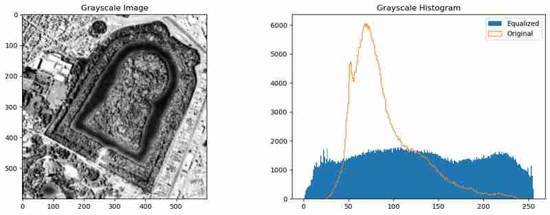 [Python-CVImage Segmentation : Canny Edges, Watershed, and K-Means Methods