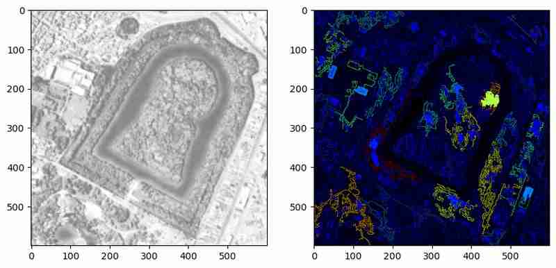 [Python-CVImage Segmentation : Canny Edges, Watershed, and K-Means Methods