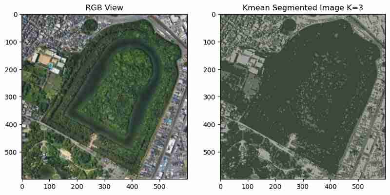 [Python-CVImage Segmentation : Canny Edges, Watershed, and K-Means Methods