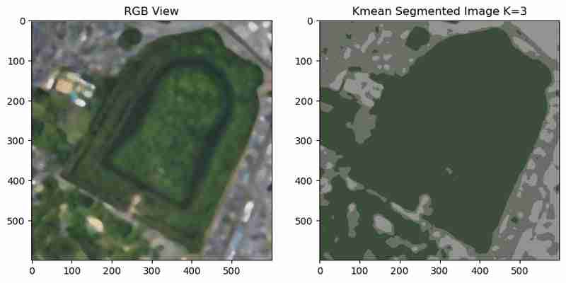 [Python-CVImage Segmentation : Canny Edges, Watershed, and K-Means Methods