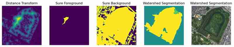 [Python-CVImage Segmentation : Canny Edges, Watershed, and K-Means Methods