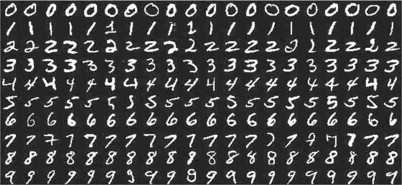 Datasets for Computer Vision (1)