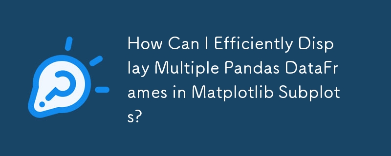 How Can I Efficiently Display Multiple Pandas DataFrames in Matplotlib ...