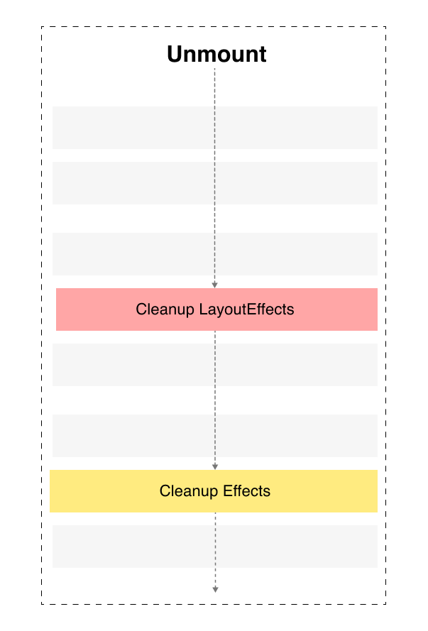 React Hooks Flow: A Deep Dive