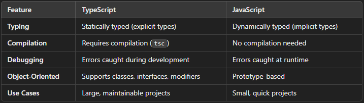 TS Playground: Top Online Compilers for TypeScript Beginners