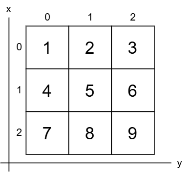 Python Tutorial - ata Structure
