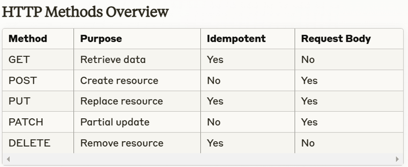 HTTP: The Protocol Every Web Developer Must Master-JS Tutorial-php.cn