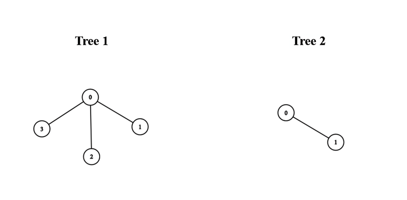 Find Minimum Diameter After Merging Two Trees